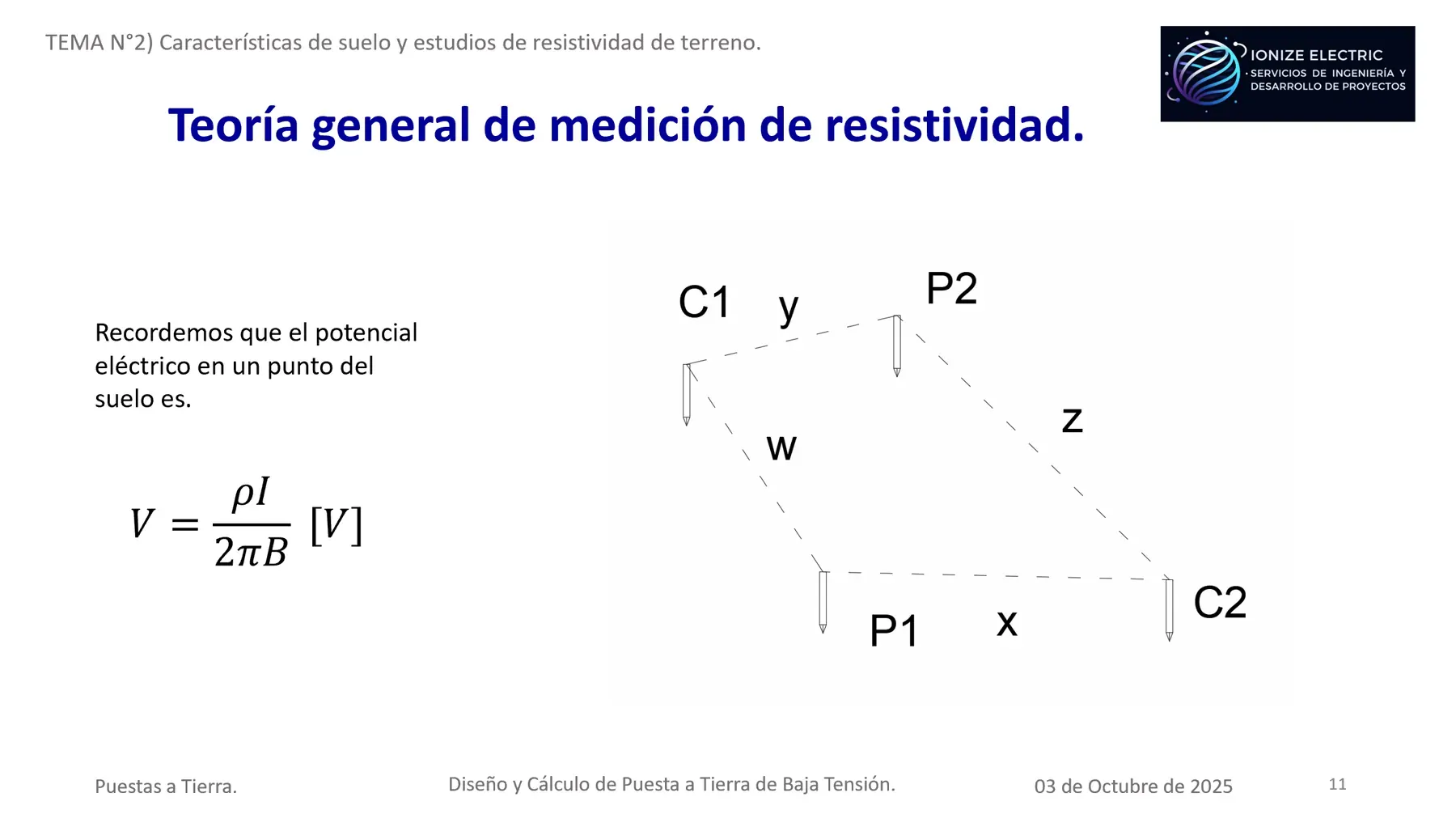 Imagen técnica 07 del servicio Capacitaciones de Especialización en Ingeniería Eléctrica