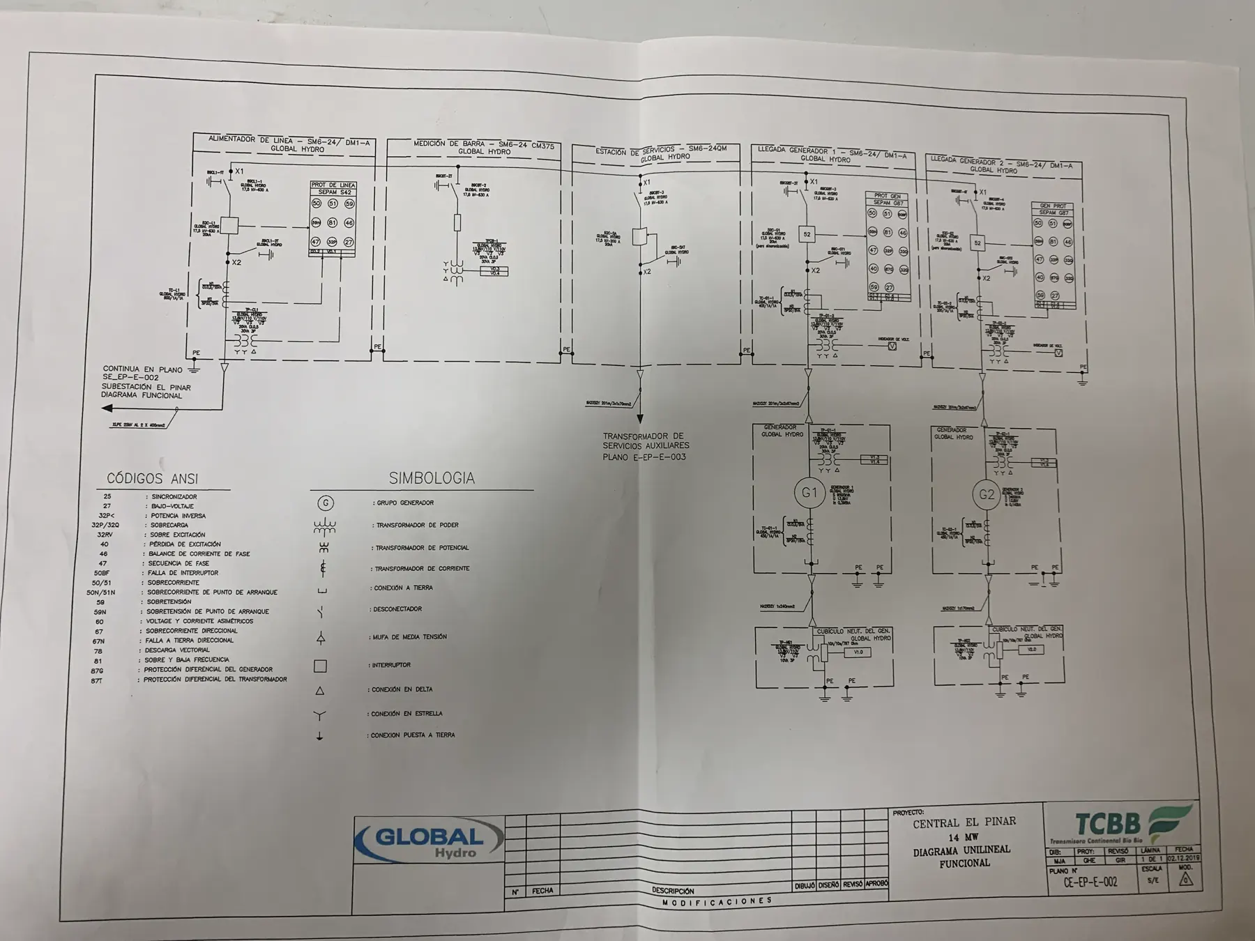 Imagen técnica 14 del servicio Comisionamiento de Ingeniería y Proyectos
