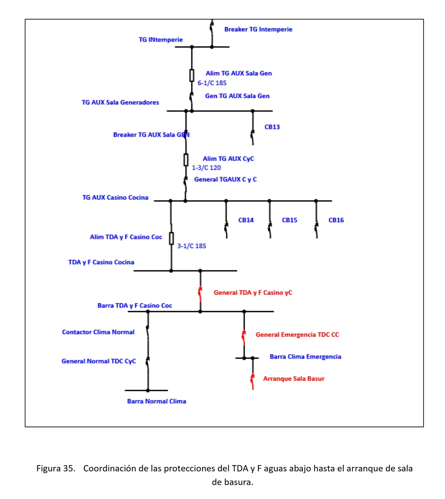 Imagen técnica 16 del servicio Ingeniería y Proyectos Eléctricos