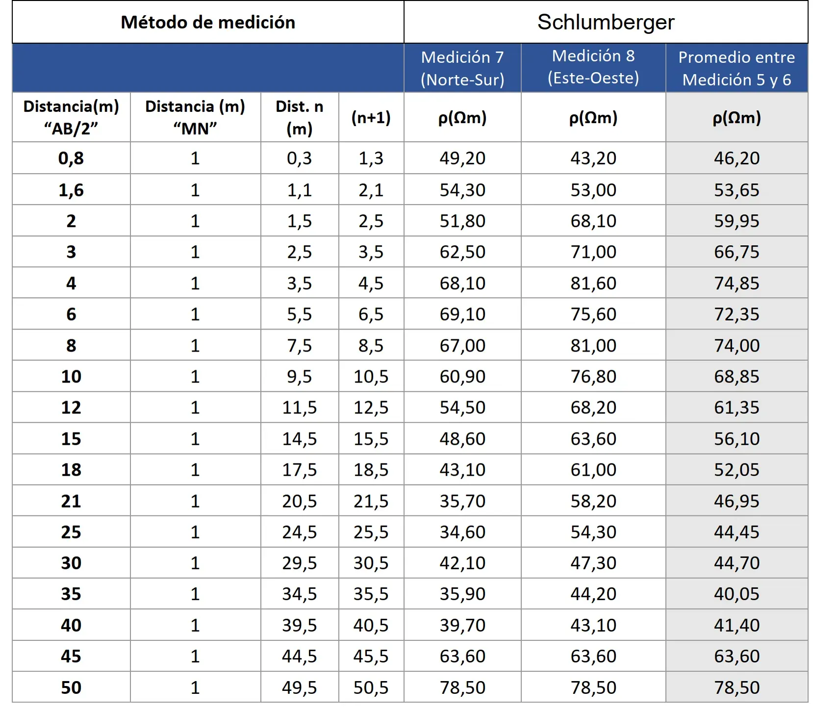 Imagen técnica 12 del servicio Estudio, Diseño, Cálculo y Mediciones de Puesta a Tierra Instalada